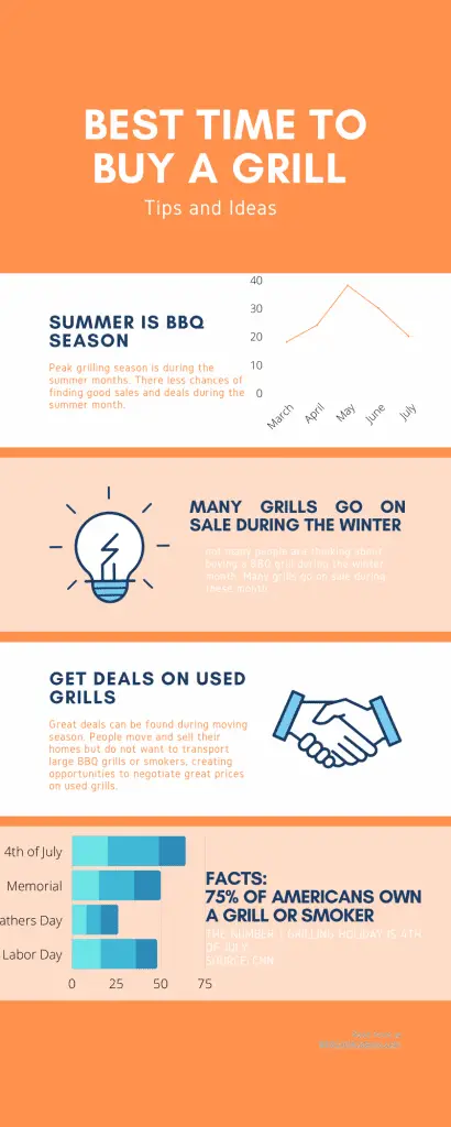 BBQ facts infographic 