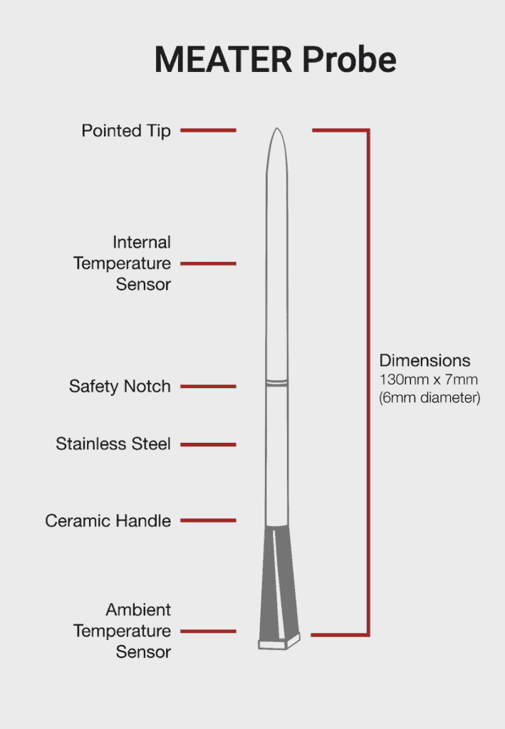 Meater plus specifications